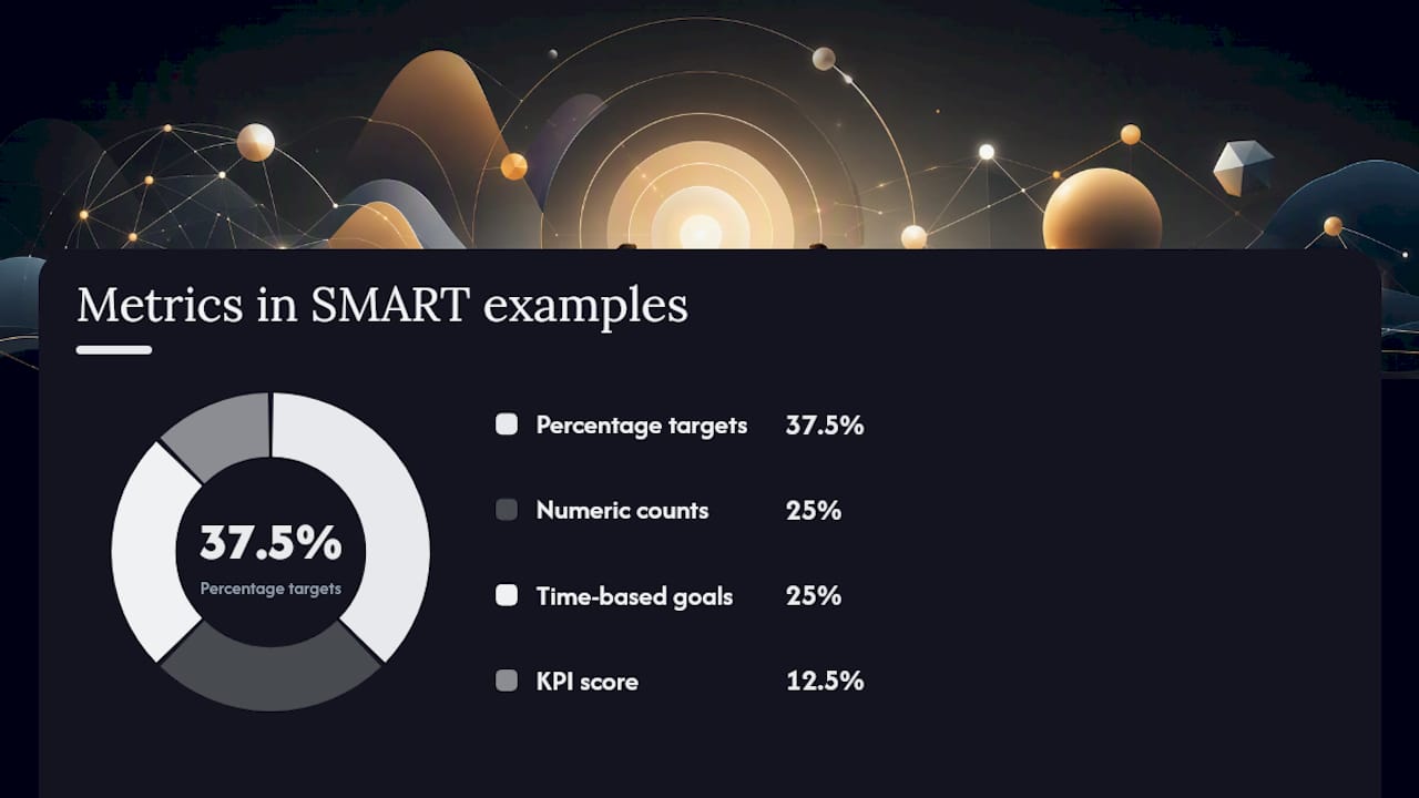 How to turn vague leadership goals into SMART ones — overview diagram