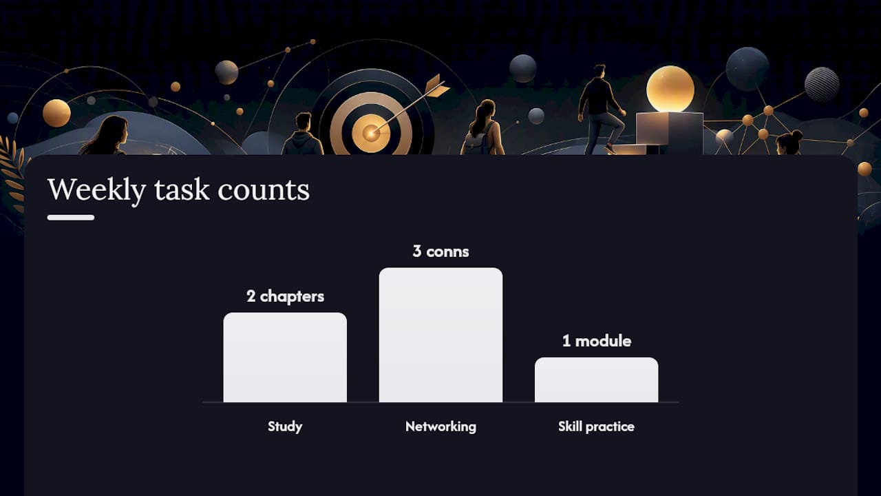 SMART Goals for HR Students: 5 Trackable Goals to Use Today — overview diagram
