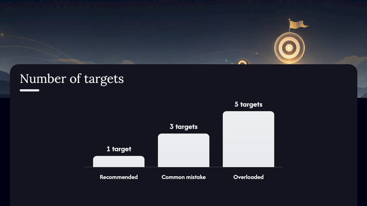 Why Writing Down Your Goal Actually Matters — overview diagram