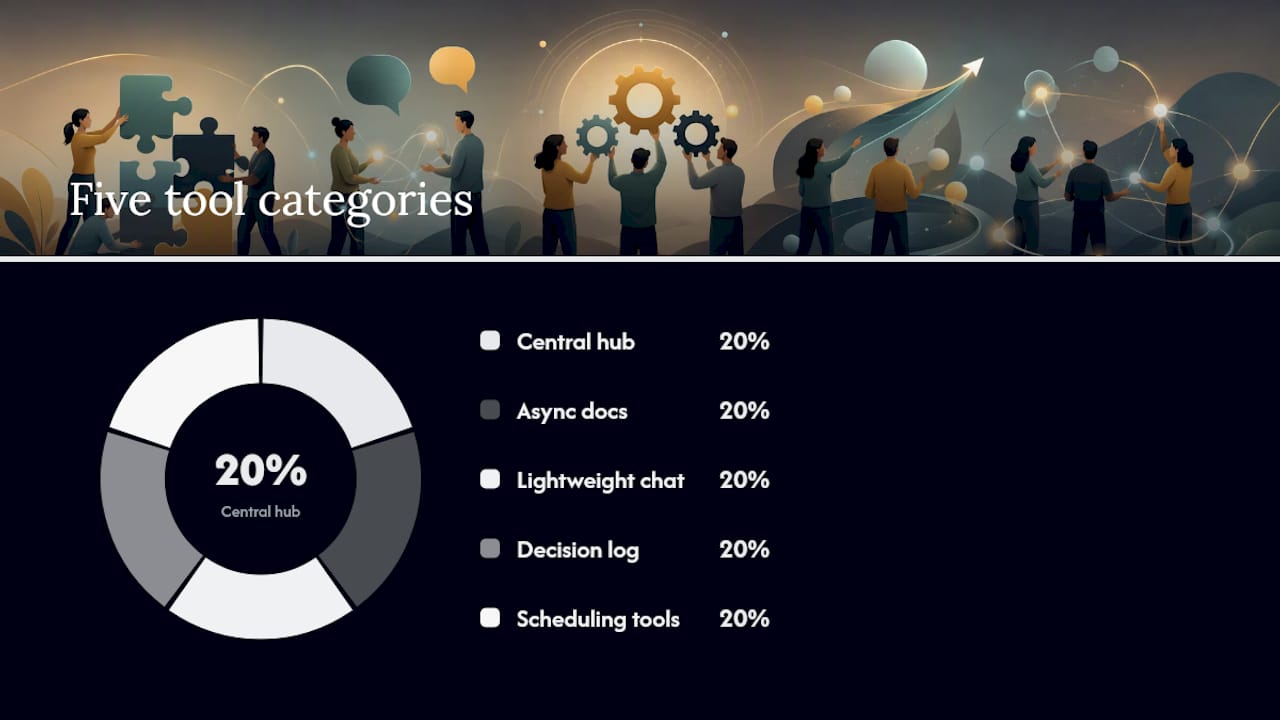Which Tools and Templates Support Better Teamwork? — overview diagram