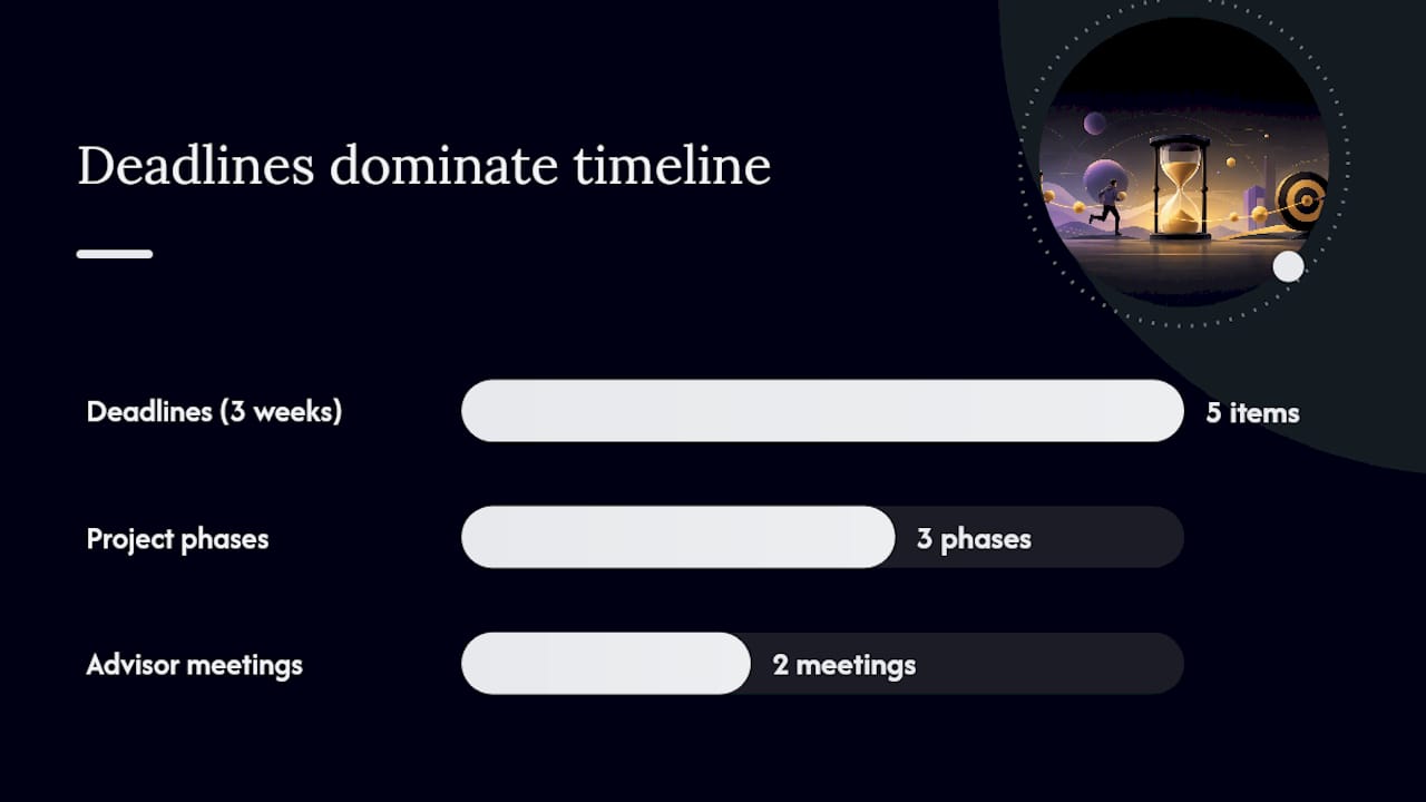 Example 3: Timeline / Calendar view for deadline awareness — overview diagram