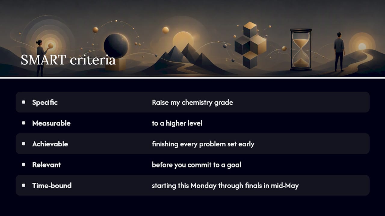Diagram explaining SMART criteria components