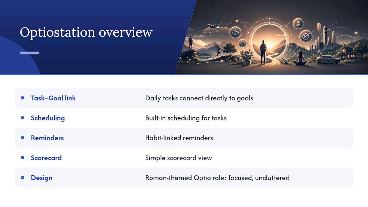 Optiostation keeps your goals and daily tasks in one place — overview diagram