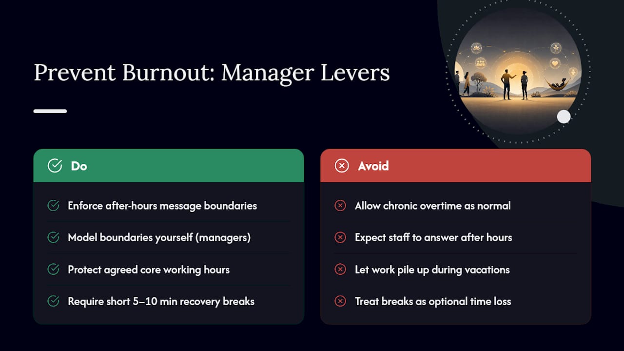 Encouraging Work-Life Balance and Managing Stress Without Losing Output — overview diagram