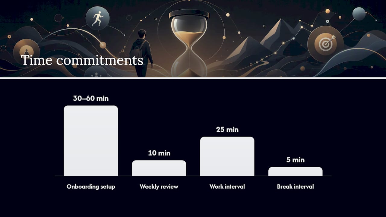 Set Up Your App in Under an Hour: A 6-Step Checklist — overview diagram