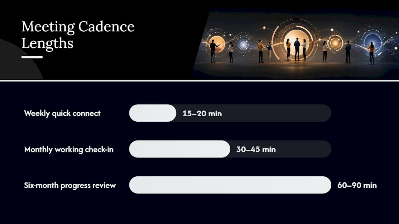 What Meeting Cadence Actually Sticks? — overview diagram