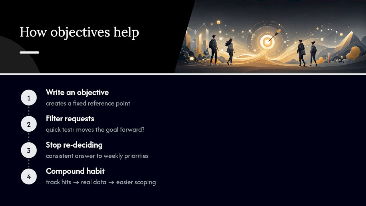 Why Setting Objectives Matters Beyond Just Getting Things Done — overview diagram