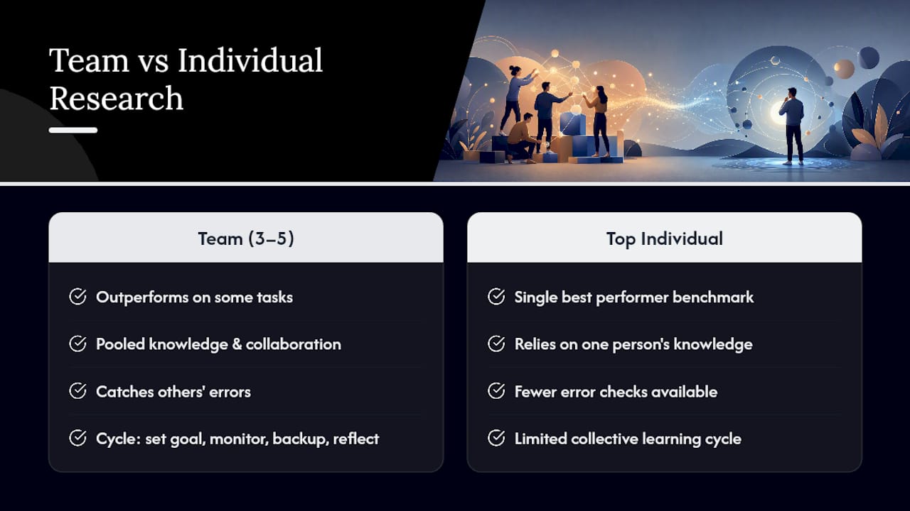 Research-backed teamwork advantage and learning cycle