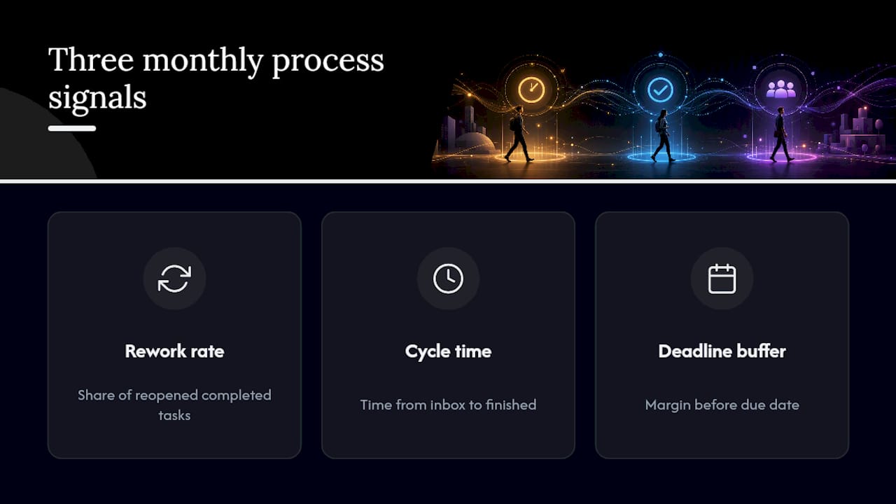 What Should You Track Beyond Hours and Completion Rate? — overview diagram