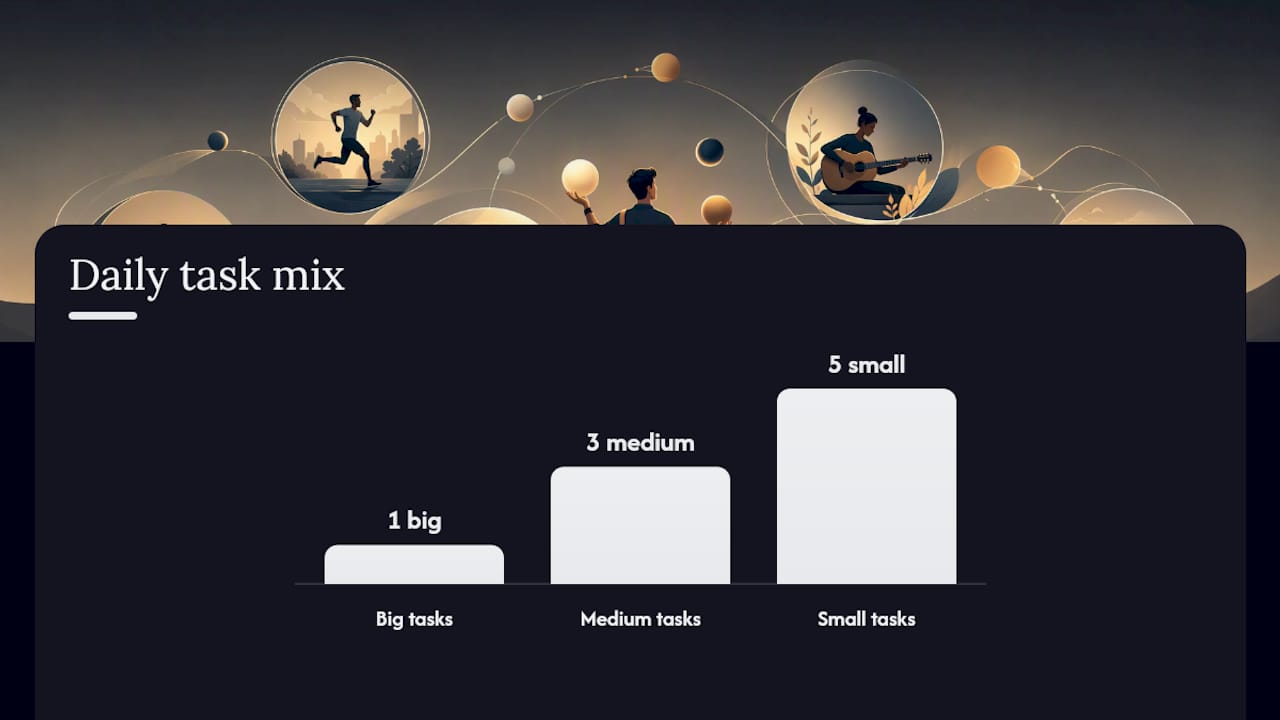 What's the Fastest Way to Prioritize Tasks? — overview diagram