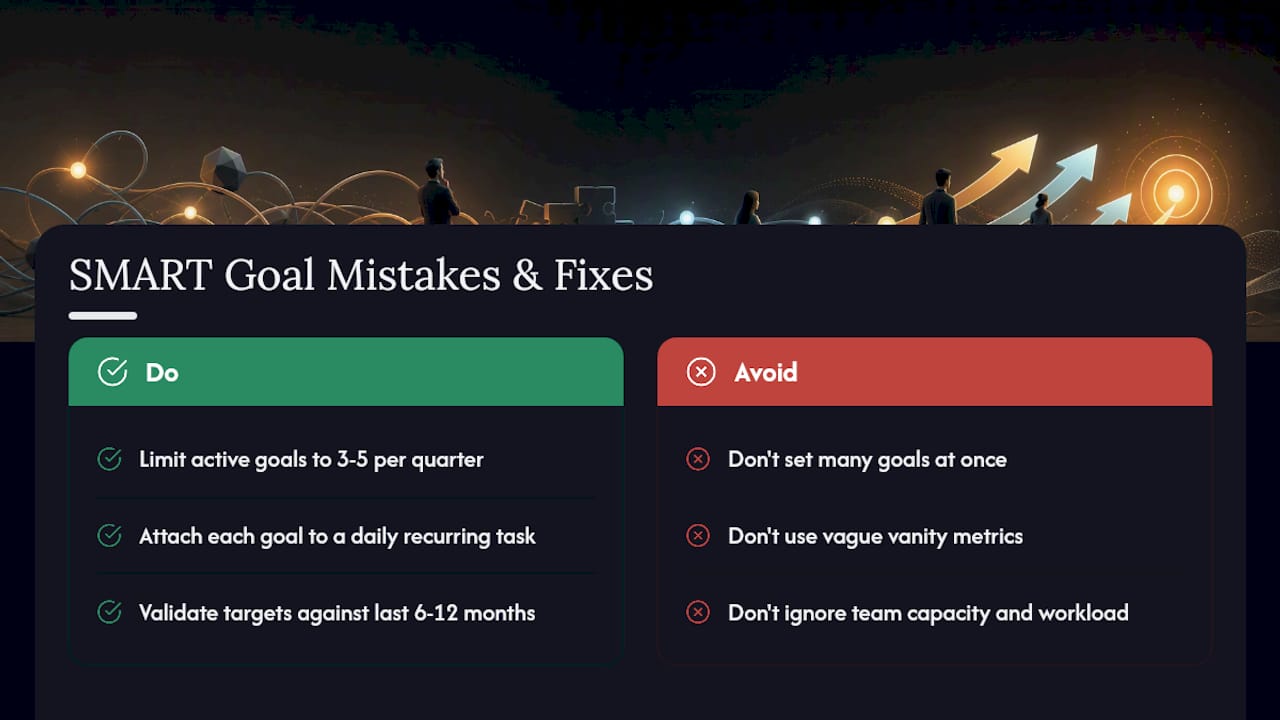 Common Mistakes That Kill SMART Goals (And How to Fix Them) — overview diagram