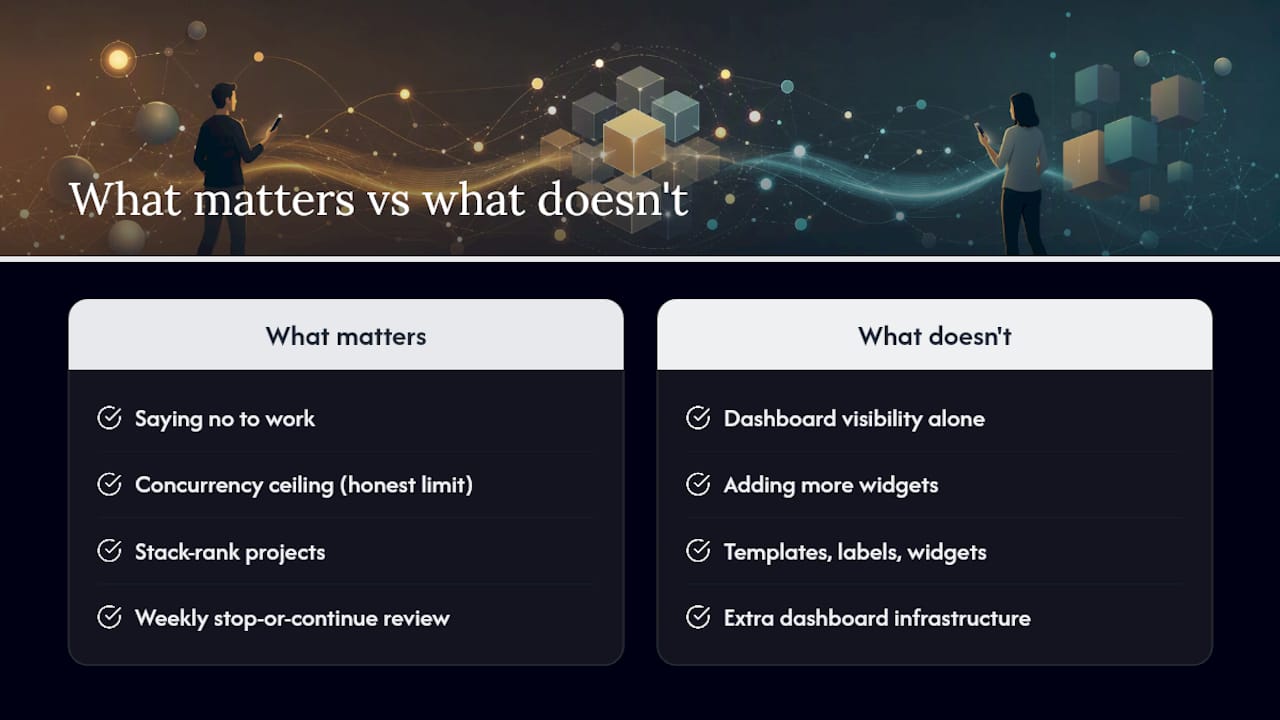 What actually matters here (and what doesn't) — overview diagram