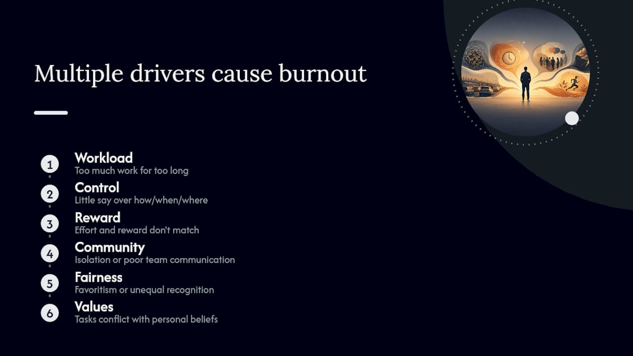 Six workplace burnout risk factors diagram