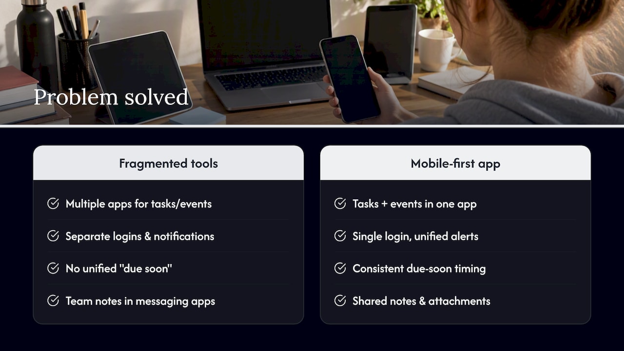 What Problem Does This Kind of App Actually Solve? — overview diagram