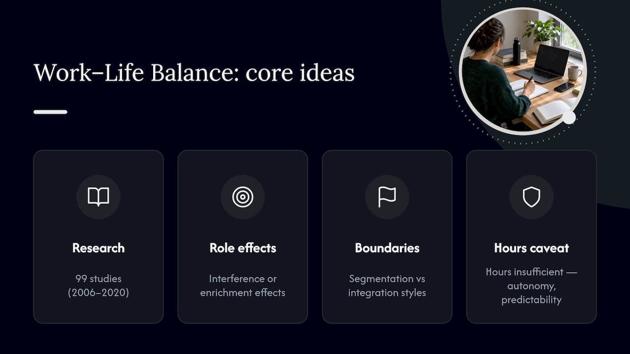 How Dictionaries and Researchers Define Work-Life Balance — overview diagram