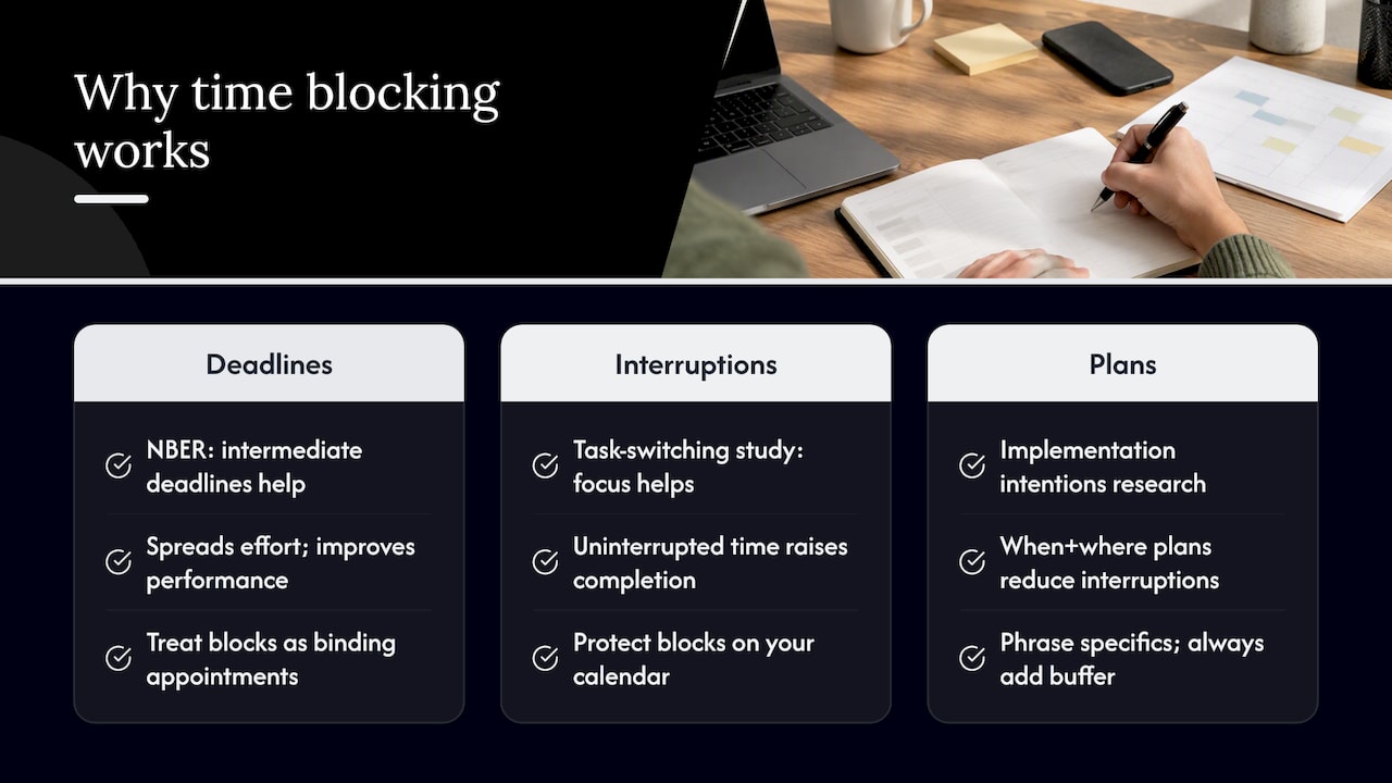 Why time blocking works: concise evidence and practical implications — overview diagram