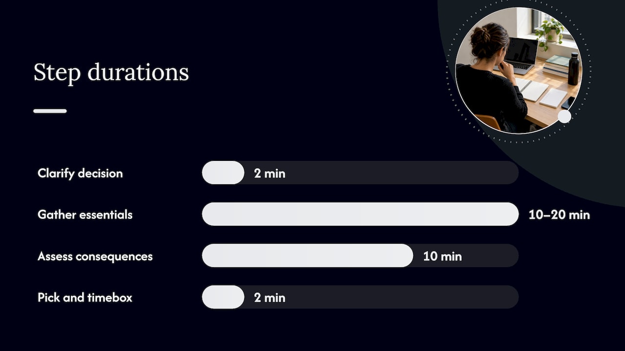 A Seven-Step Process for Medium-Stakes Choices — overview diagram