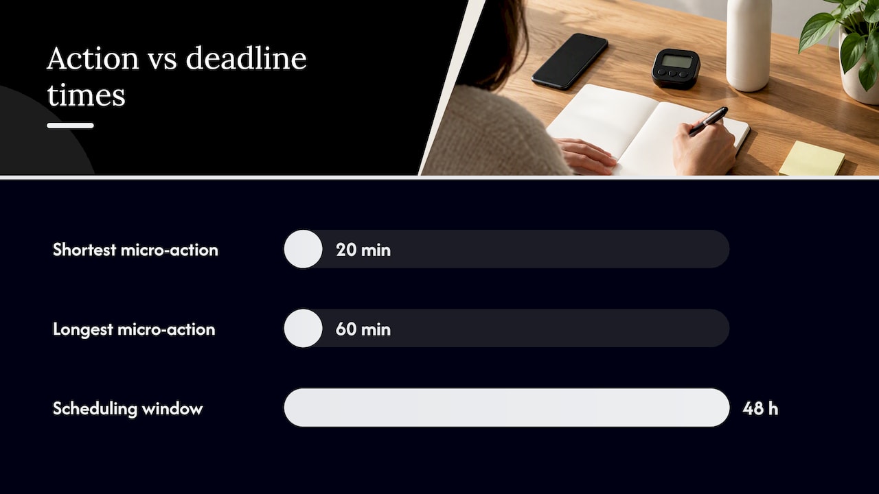 A step-by-step routine to turn a goal into immediate progress — overview diagram