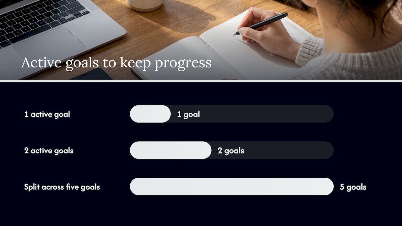 Turn your actions into habits and plan for setbacks — overview diagram